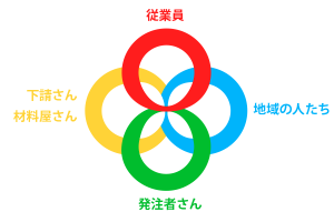 中井組Logo意味1